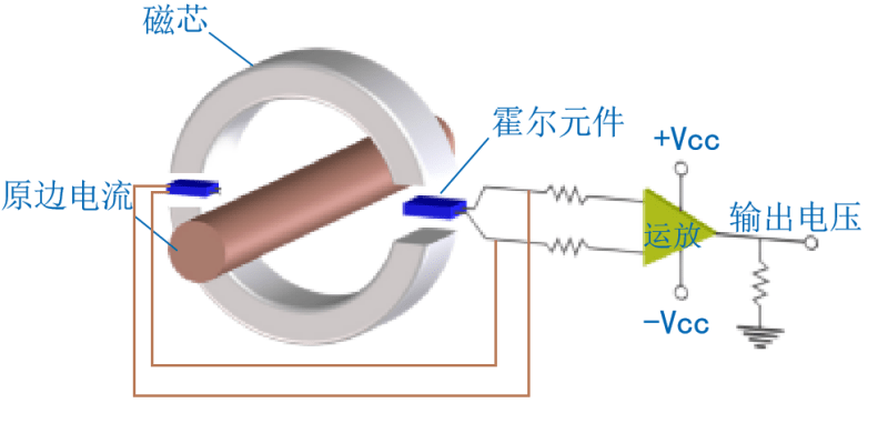 在众多连接器品牌中，如何挑选出最合适的那一款？本文将通过对比分析，帮助您了解目前市场上连接器品牌的优劣。