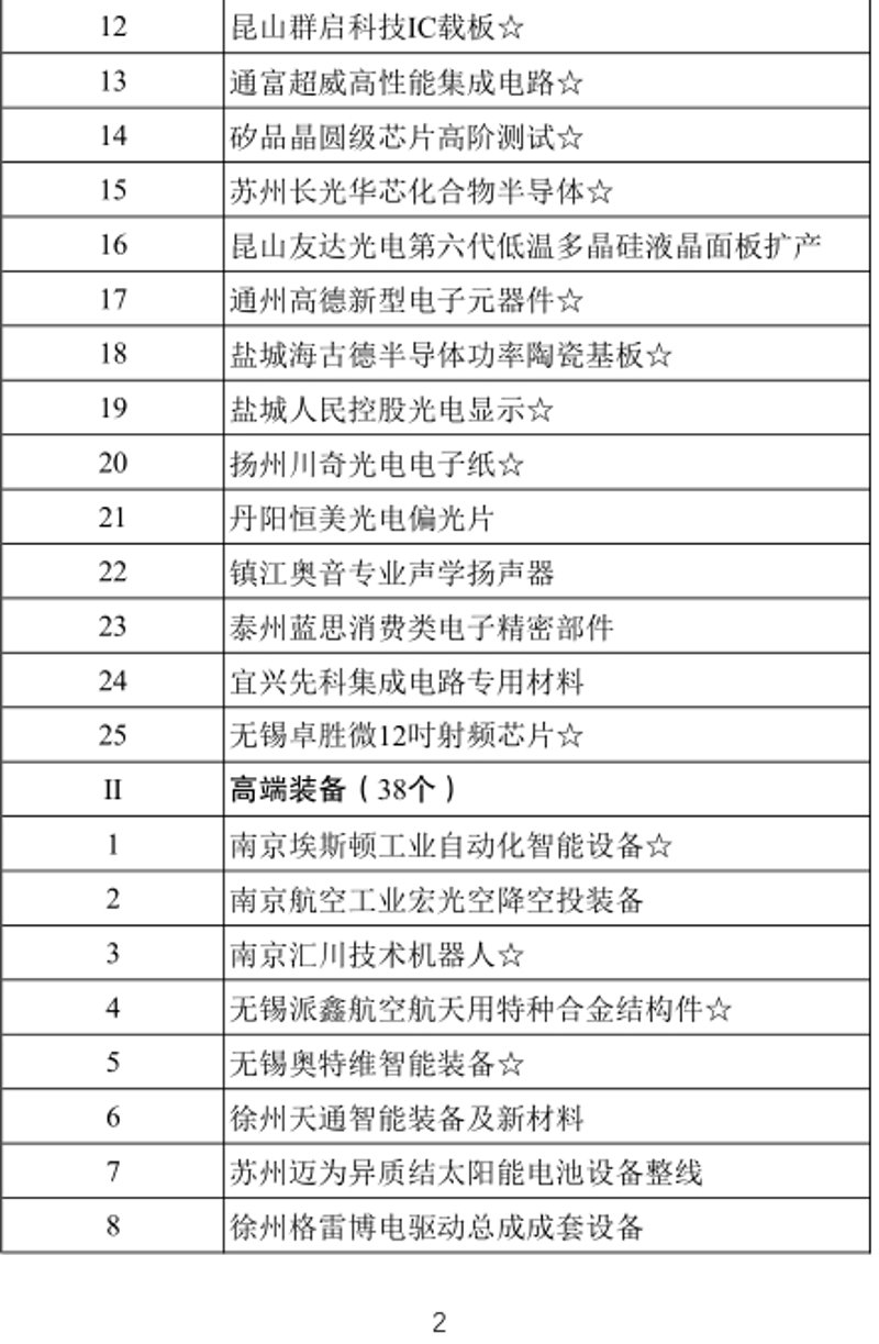 济宁市2023年下半年绿色低碳高质量发展现场观摩会——微山县篇|
